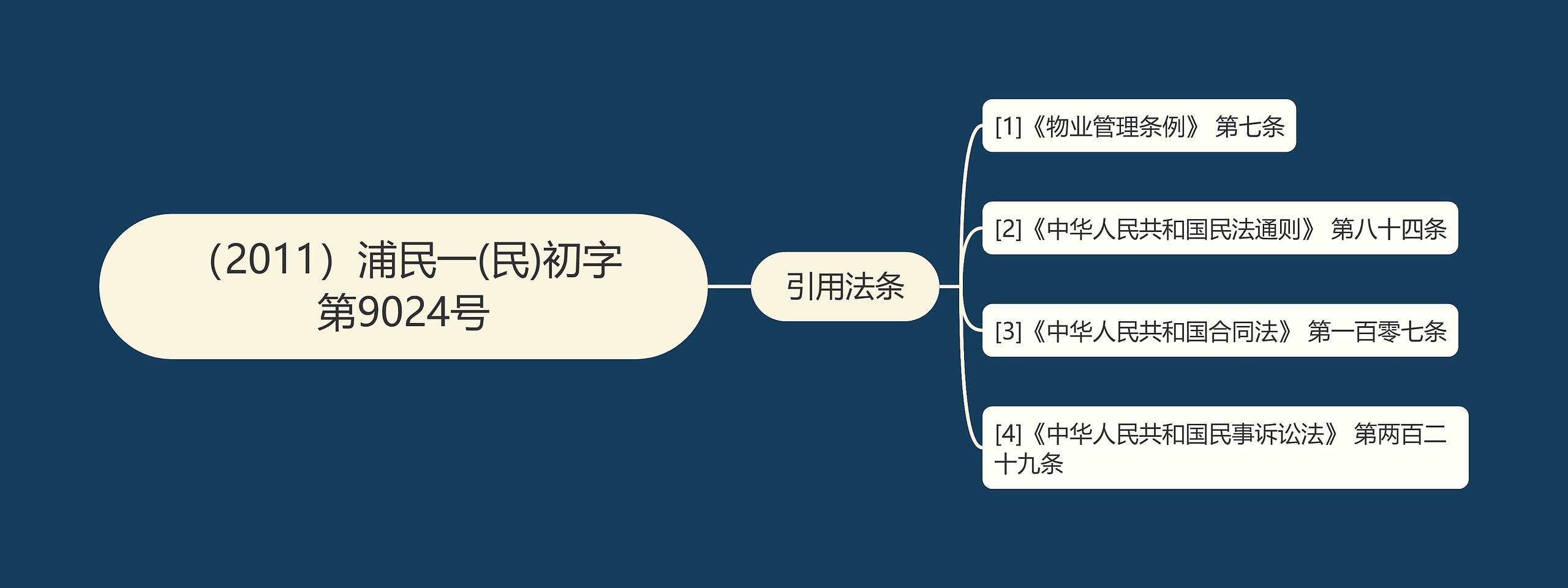 （2011）浦民一(民)初字第9024号思维导图