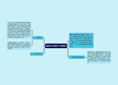 哪些行为侵犯了名誉权