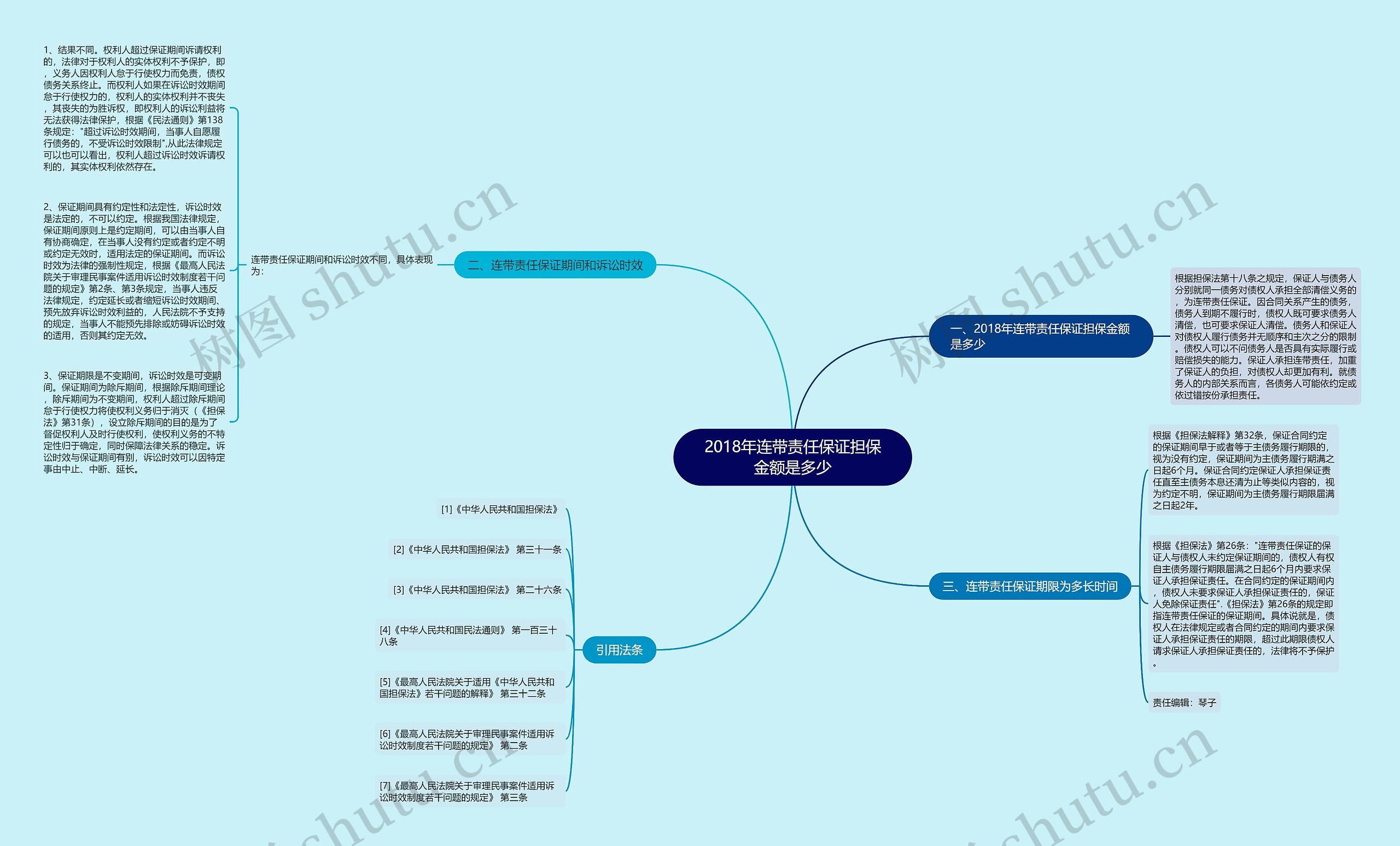 2018年连带责任保证担保金额是多少 2018年连带责任保证担保金额是多少