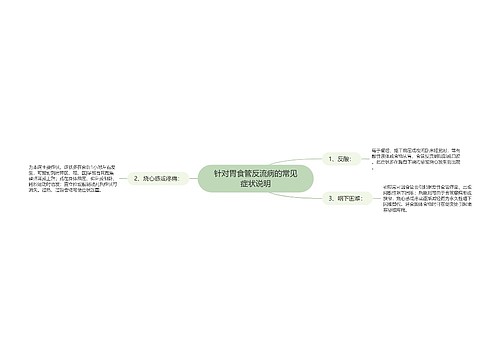 针对胃食管反流病的常见症状说明