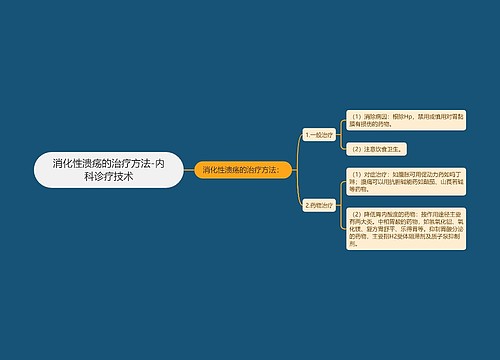 消化性溃疡的治疗方法-内科诊疗技术