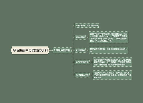 呼吸性酸中毒的发病机制