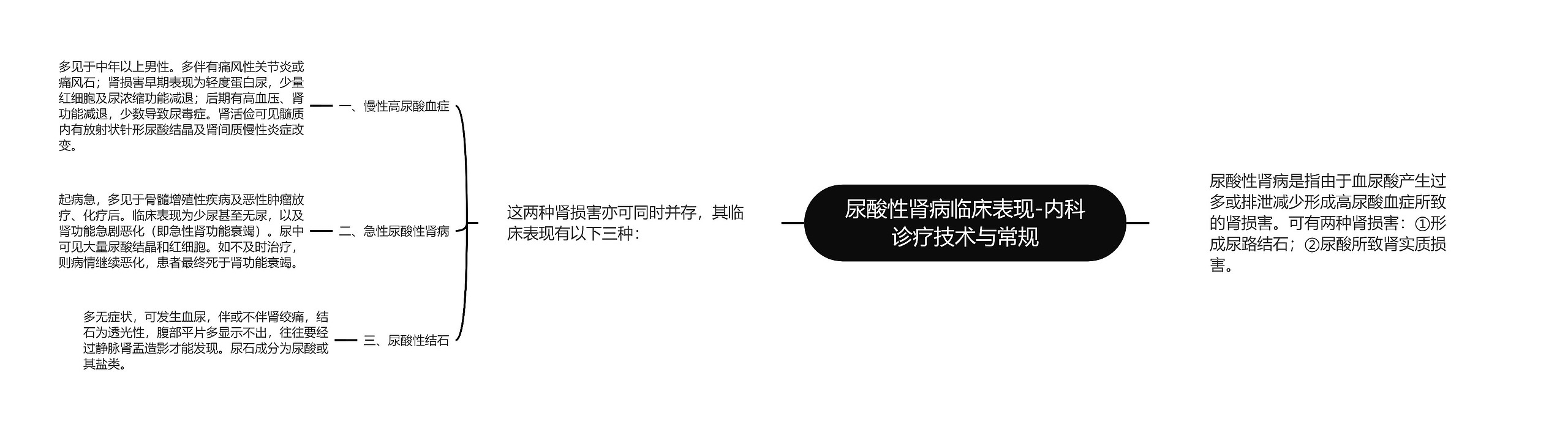 尿酸性肾病临床表现-内科诊疗技术与常规