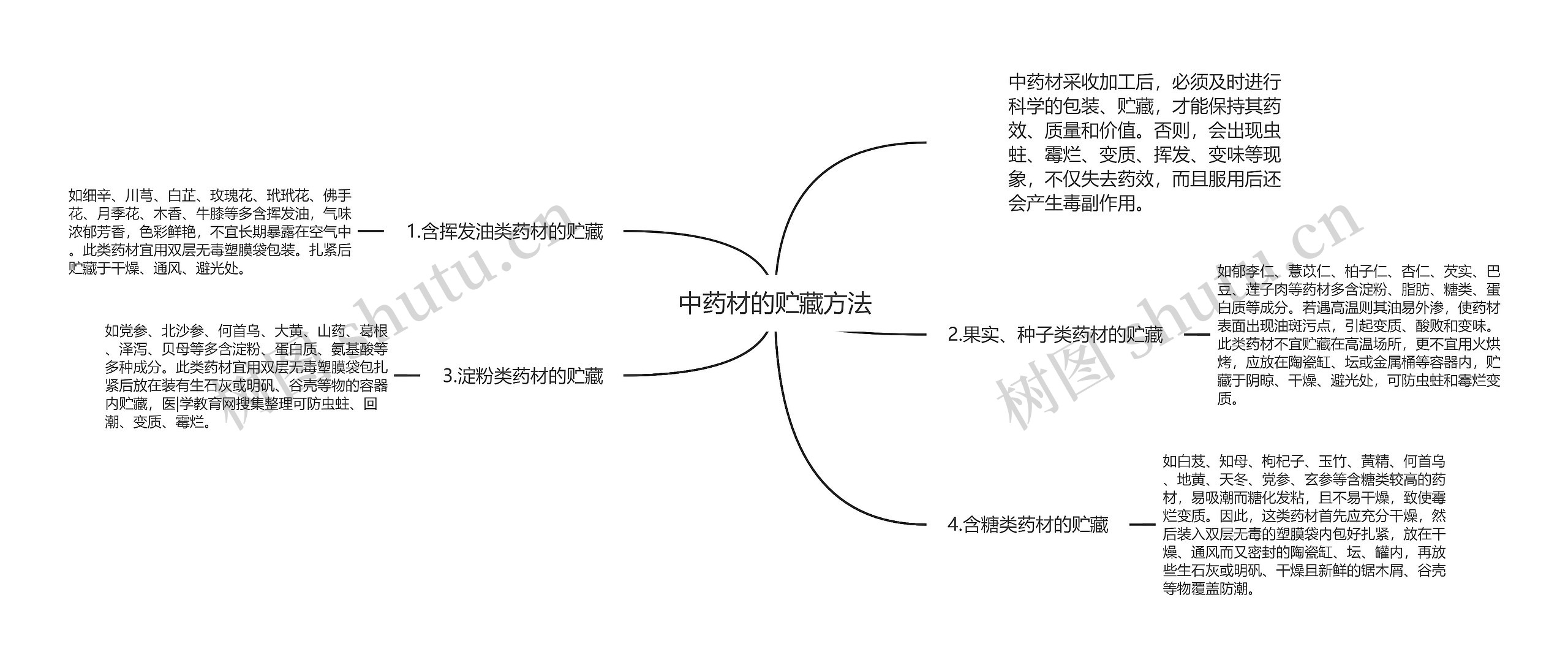 中药材的贮藏方法