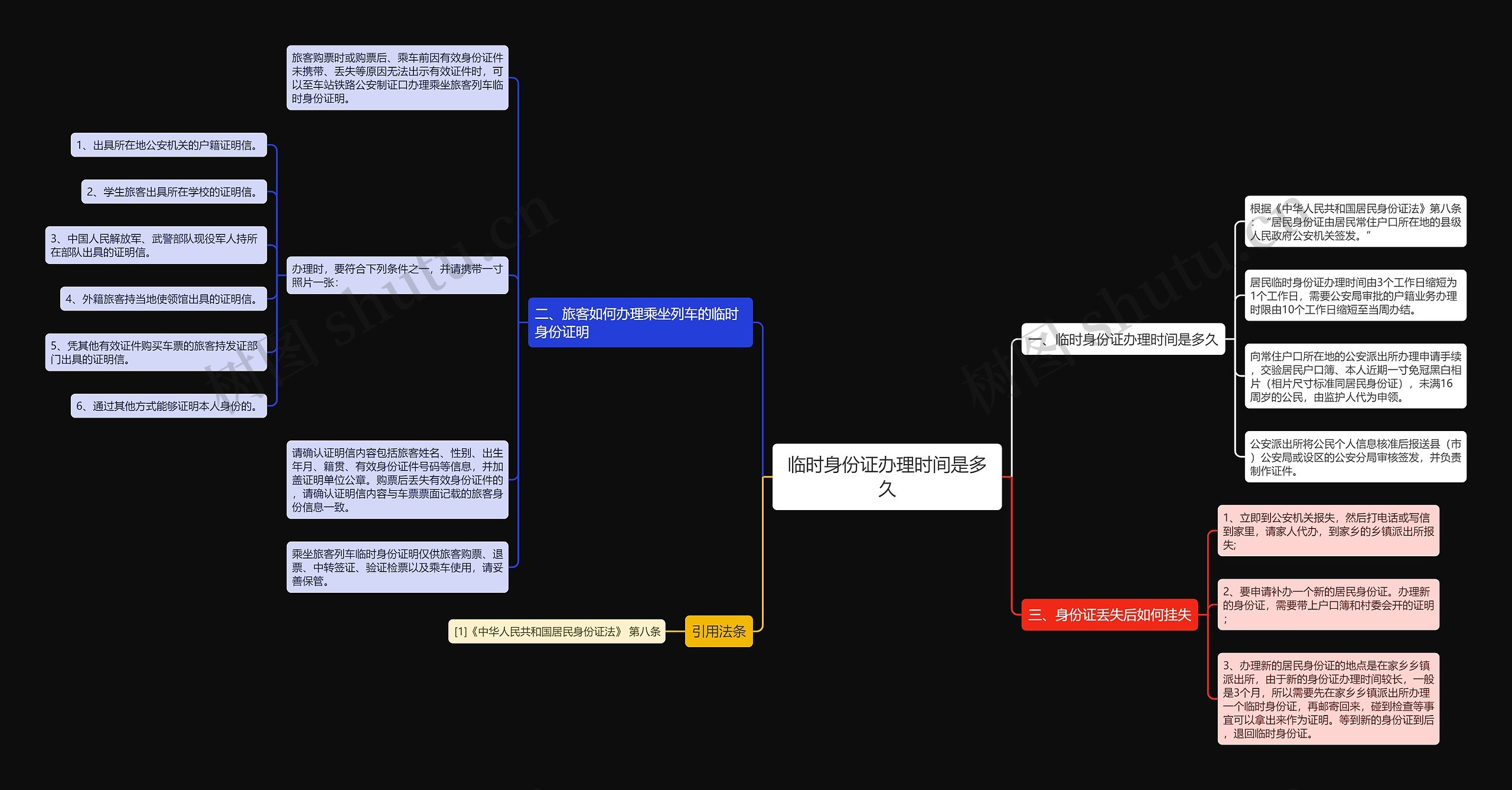 临时身份证办理时间是多久思维导图