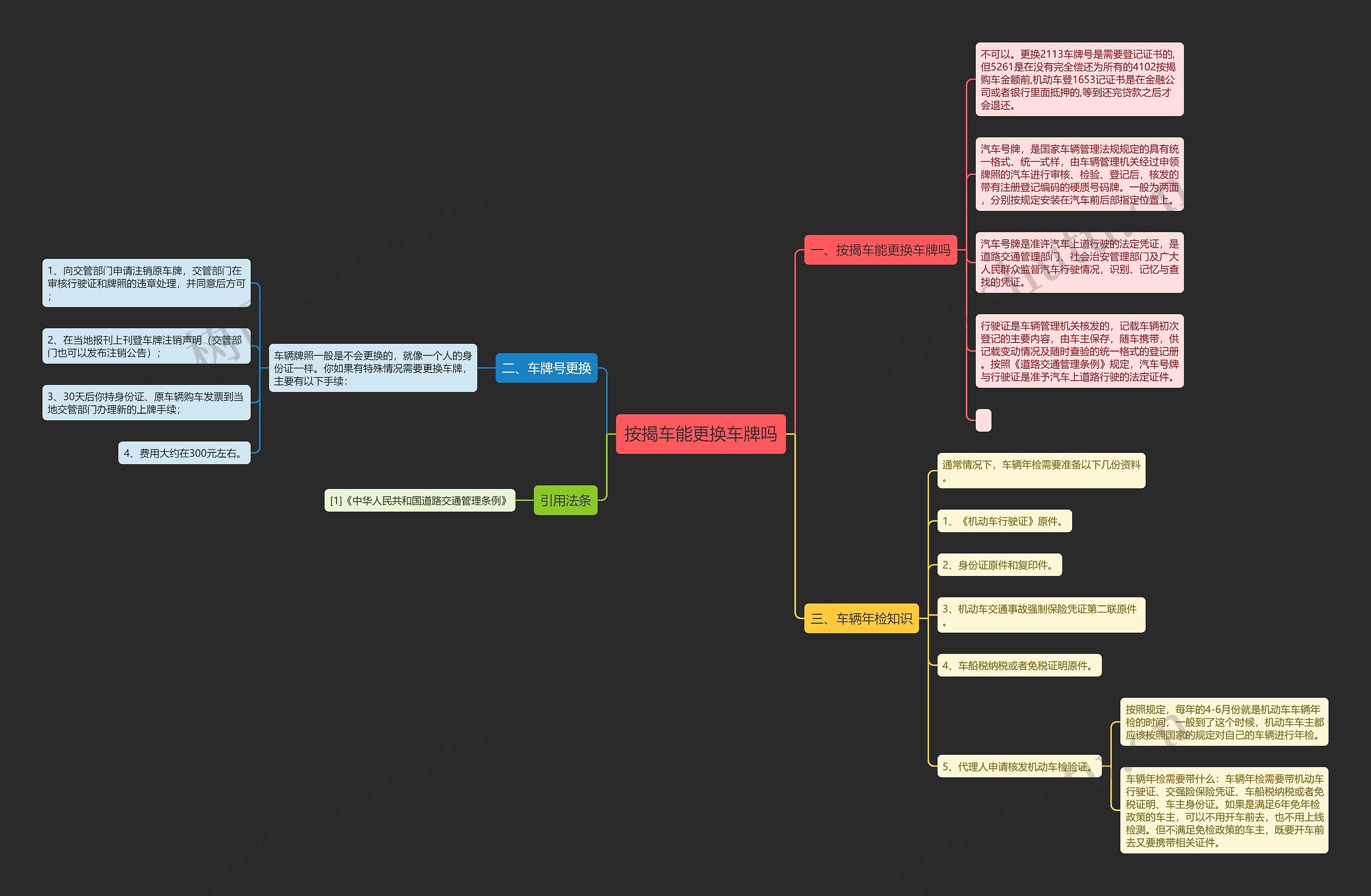 按揭车能更换车牌吗思维导图