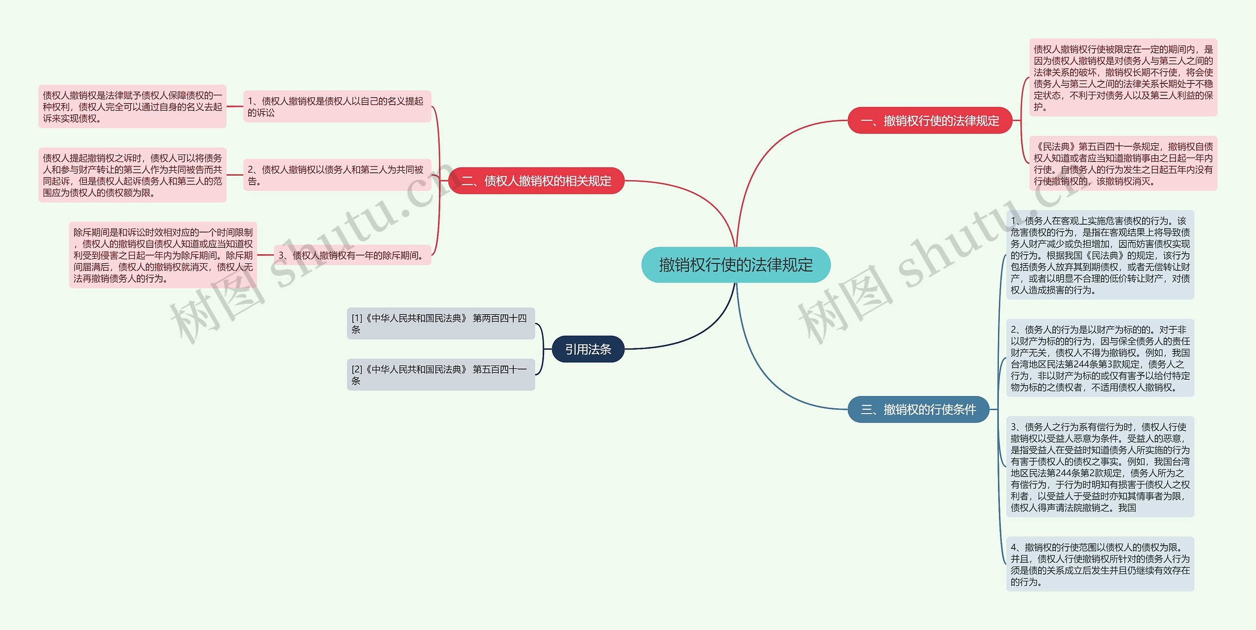 撤销权行使的法律规定 撤销权行使的法律规定