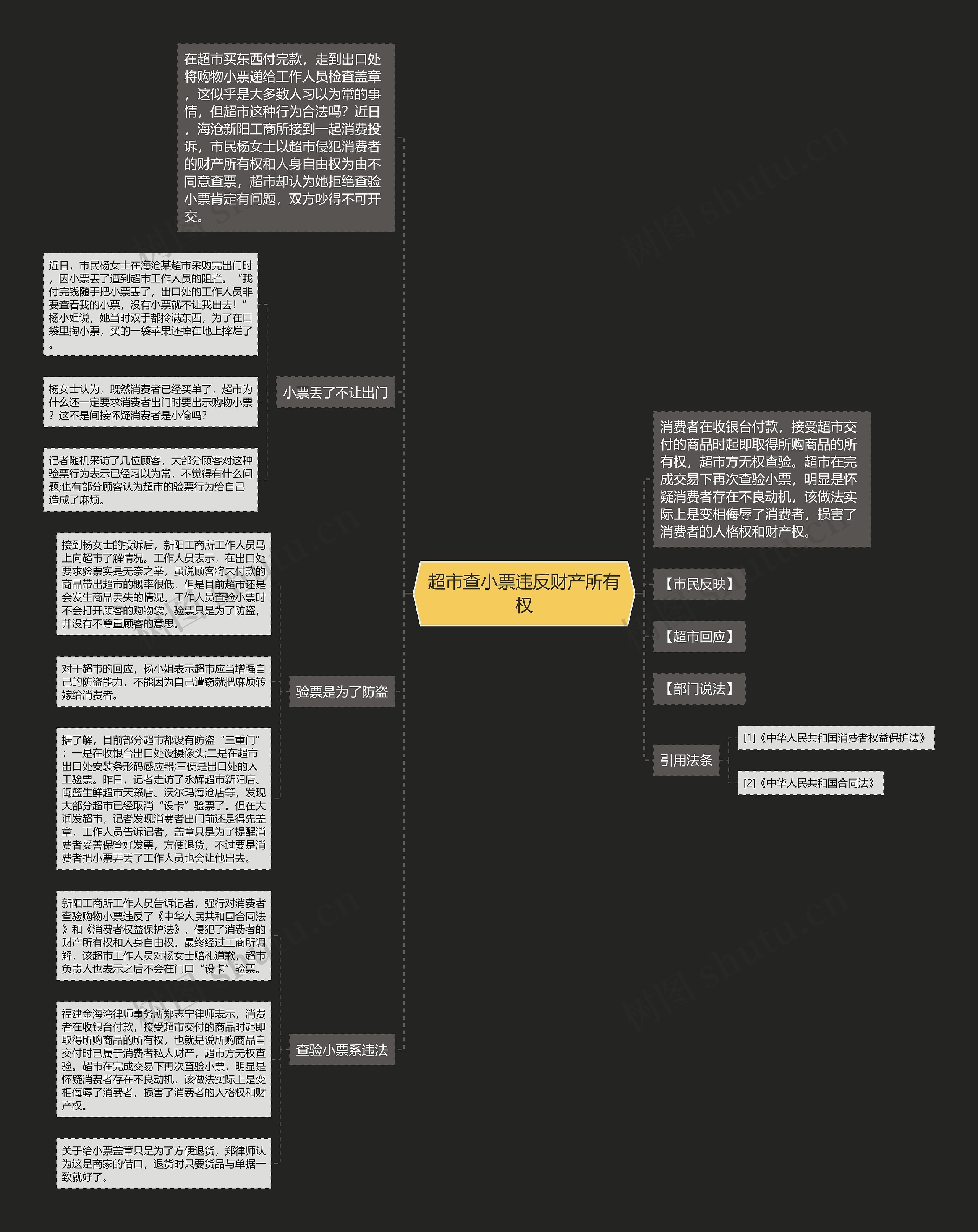 超市查小票违反财产所有权思维导图