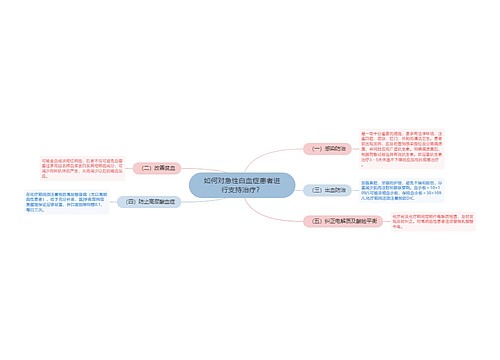 如何对急性白血症患者进行支持治疗？