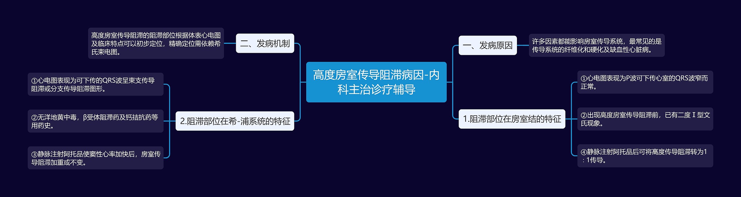 高度房室传导阻滞病因-内科主治诊疗辅导