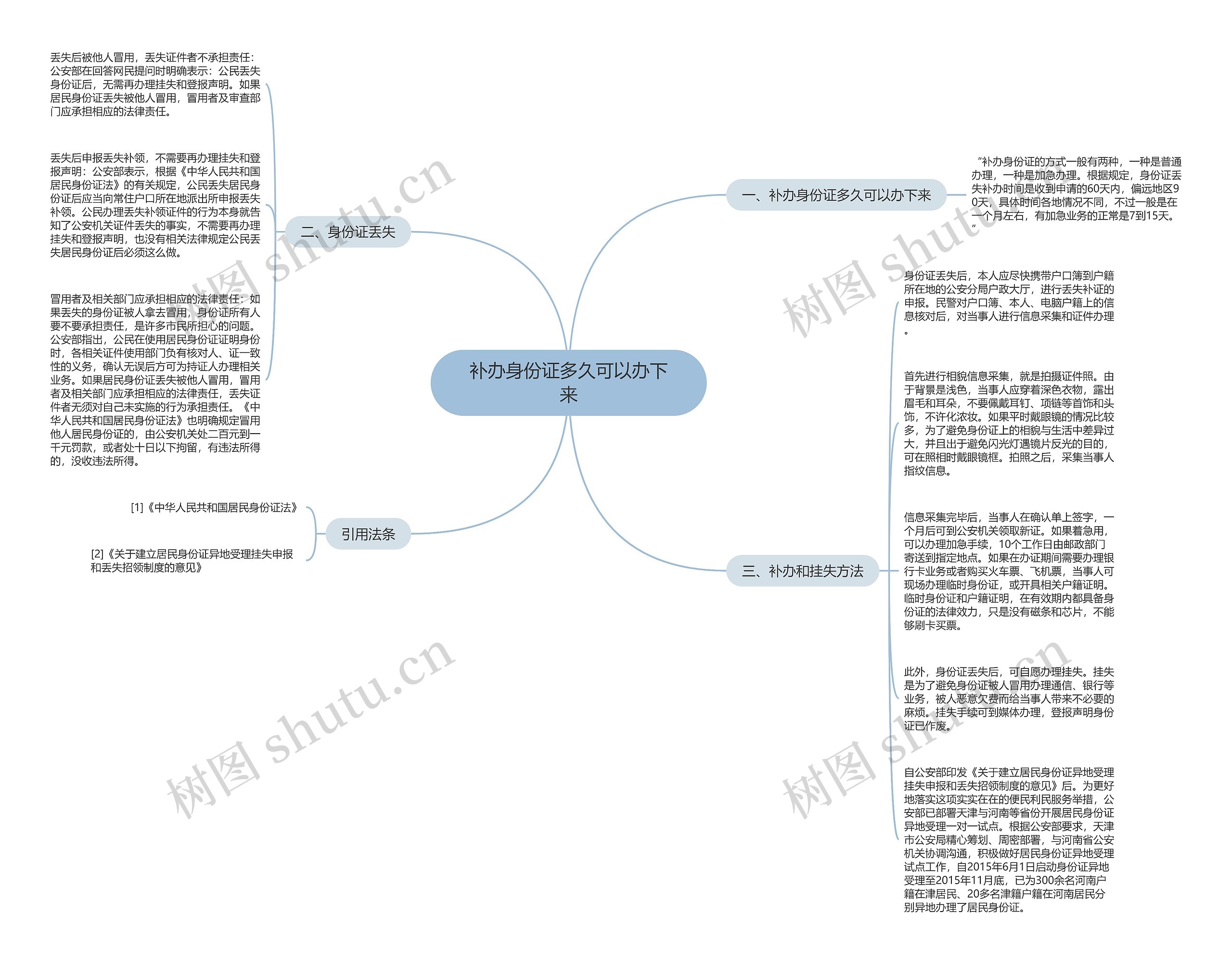 补办身份证多久可以办下来思维导图