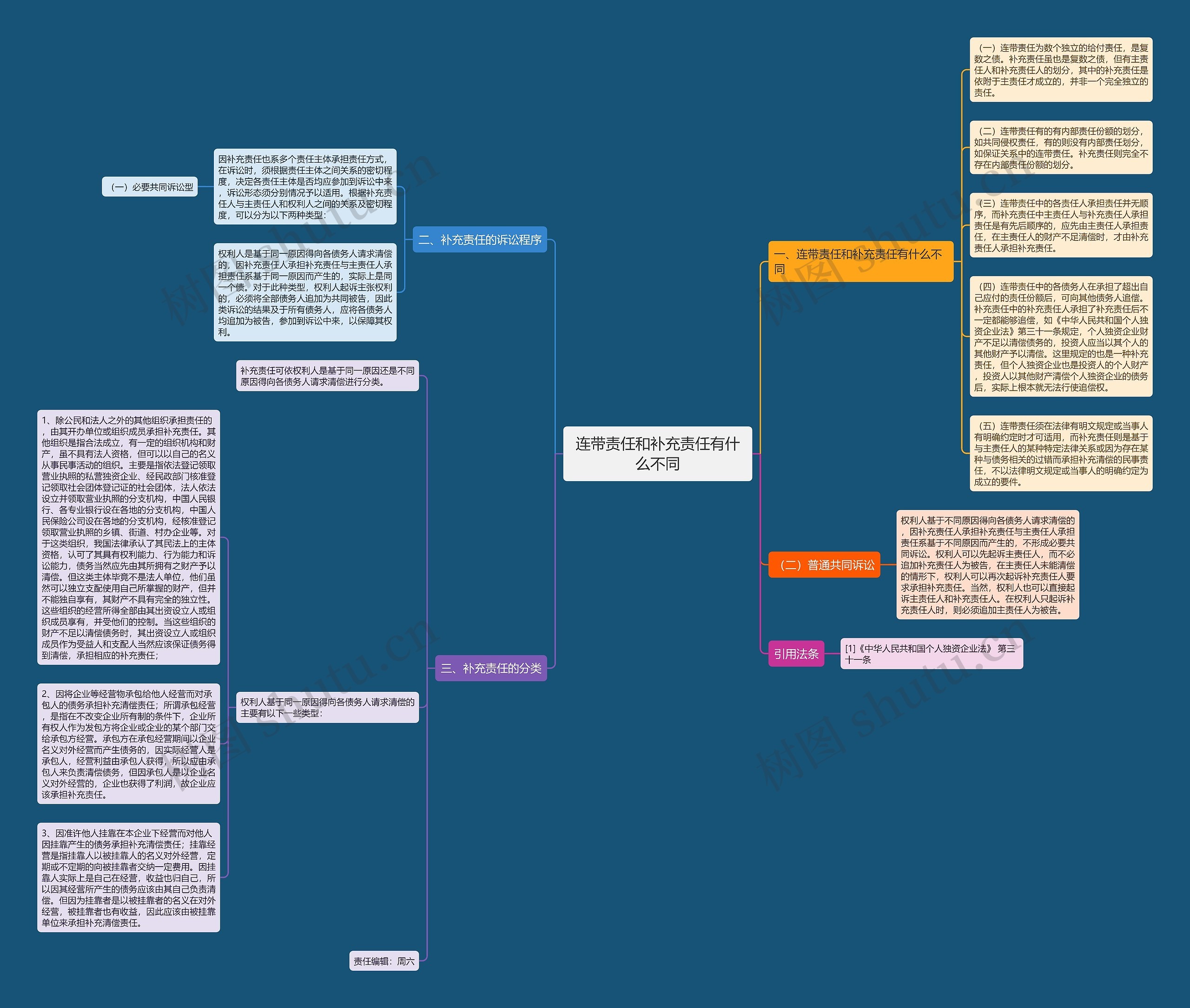 连带责任和补充责任有什么不同思维导图