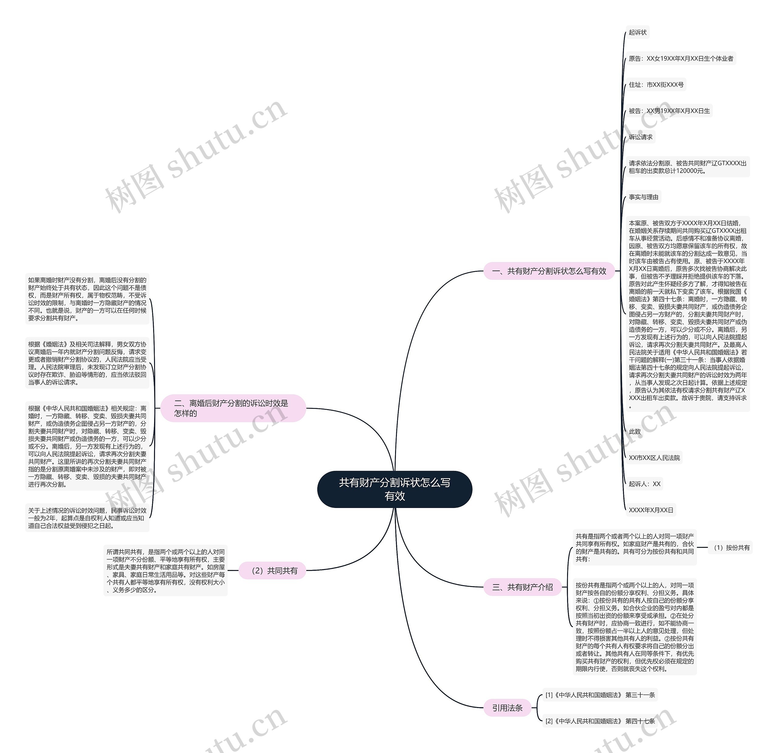 共有财产分割诉状怎么写有效 共有财产分割诉状怎么写有效