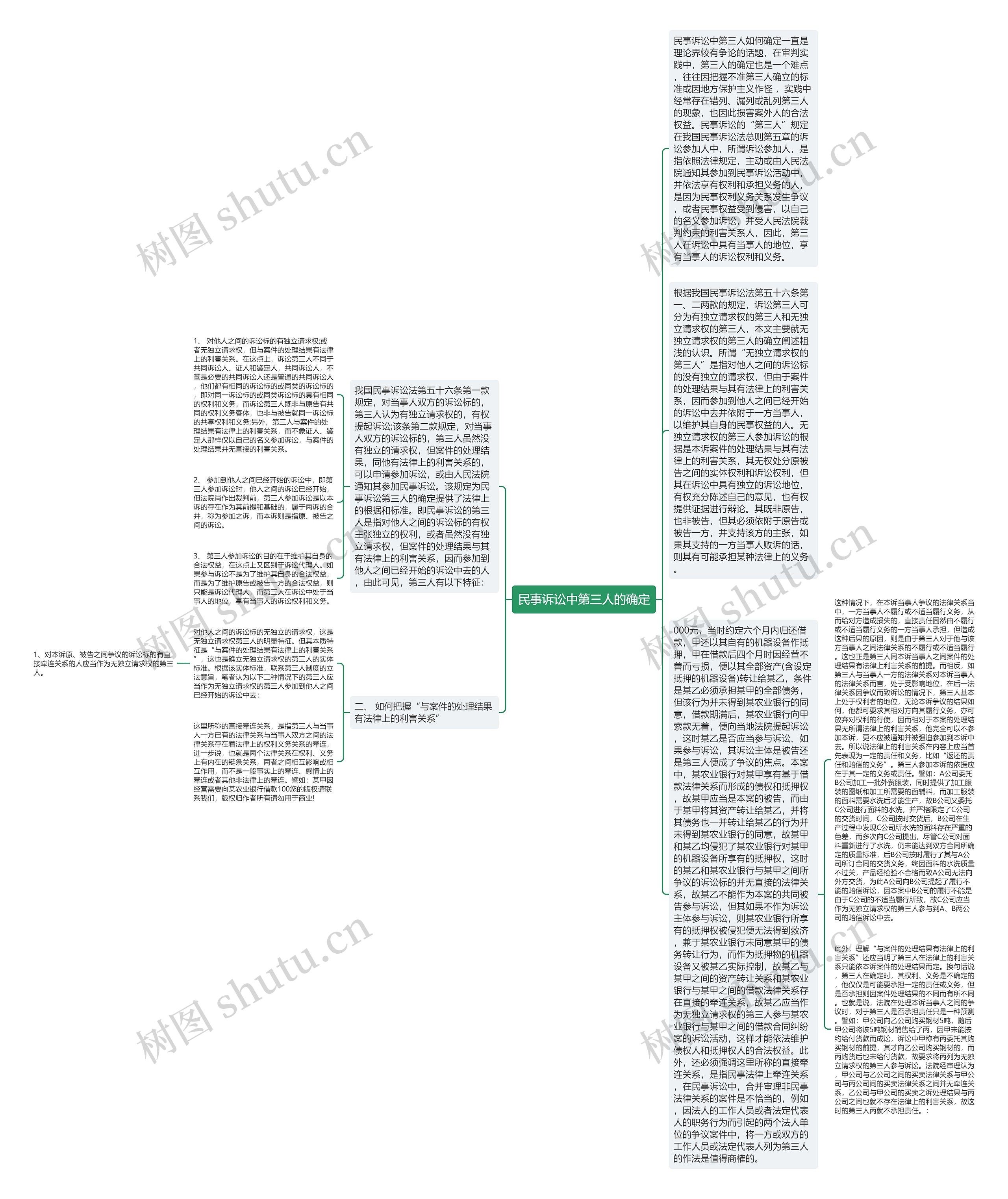 民事诉讼中第三人的确定思维导图