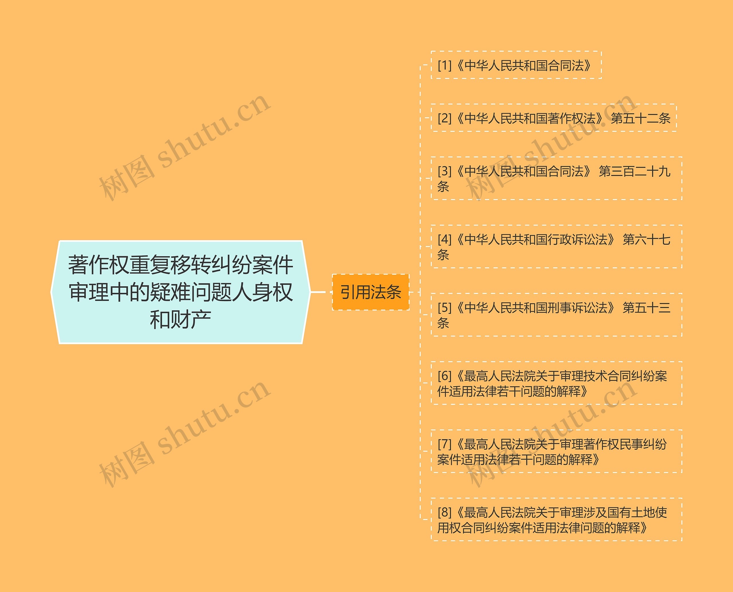 著作权重复移转纠纷案件审理中的疑难问题人身权和财产 著作权重复移转纠纷案件审理中的疑难问题人身权和财产
