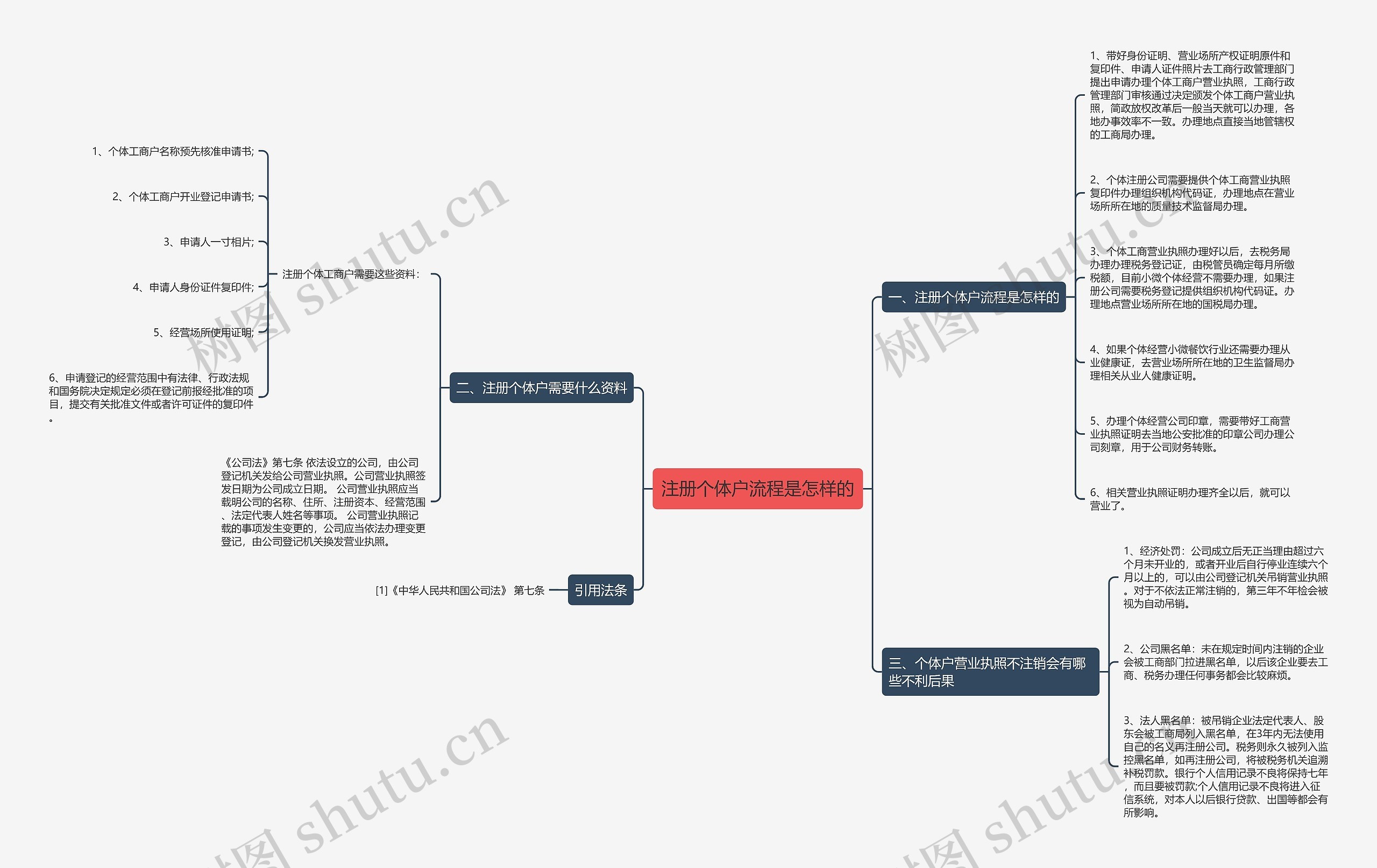 注册个体户流程是怎样的 注册个体户流程是怎样的
