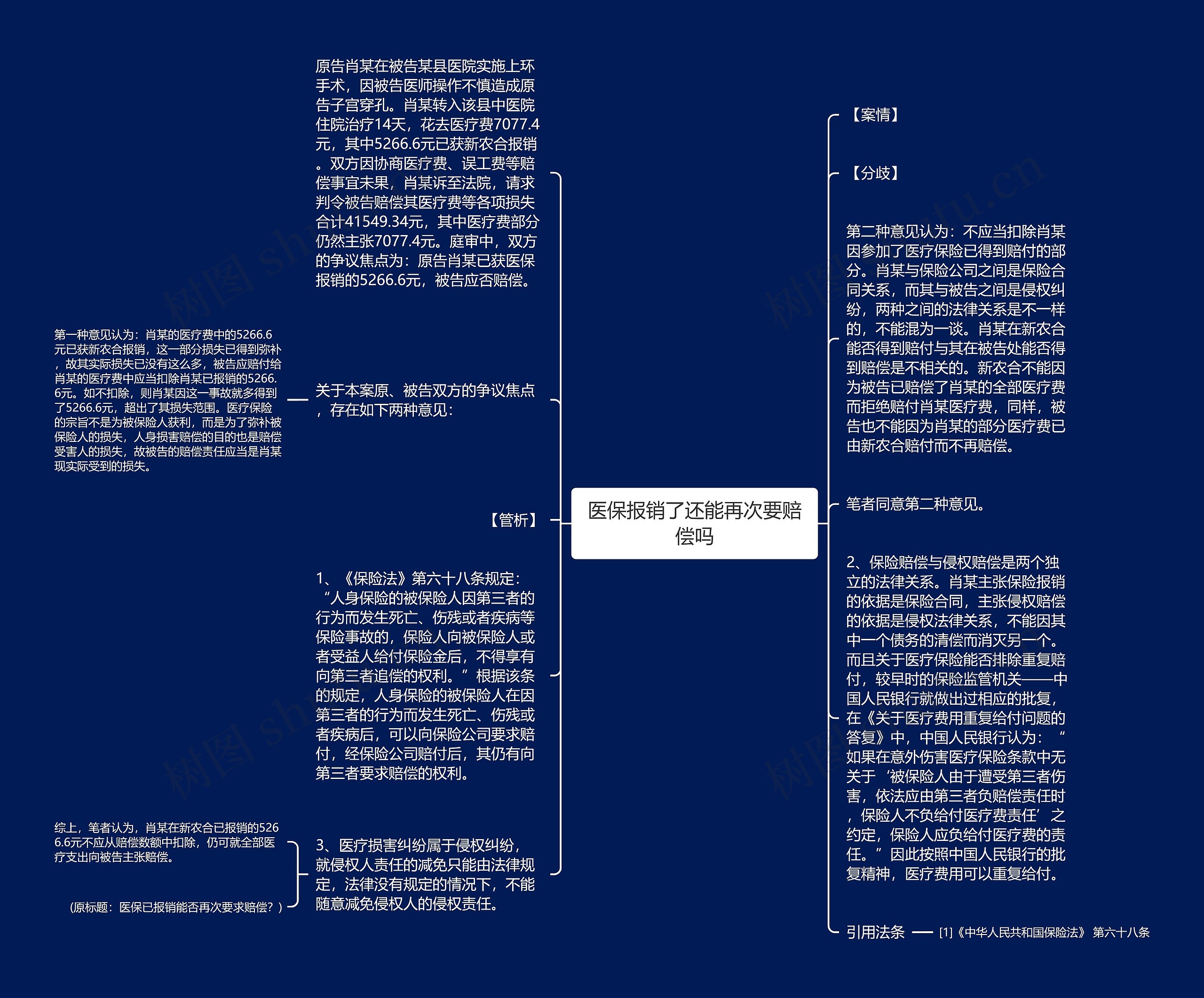 医保报销了还能再次要赔偿吗思维导图