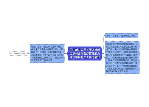 卫生部办公厅关于做好新型农村合作医疗管理能力建设项目有关工作的通知