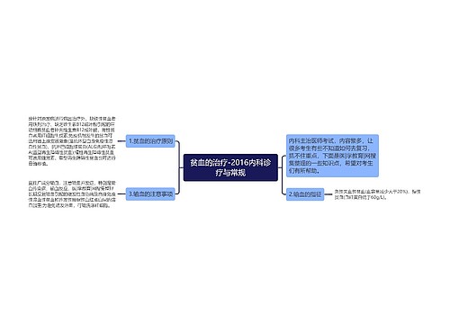 贫血的治疗-2016内科诊疗与常规