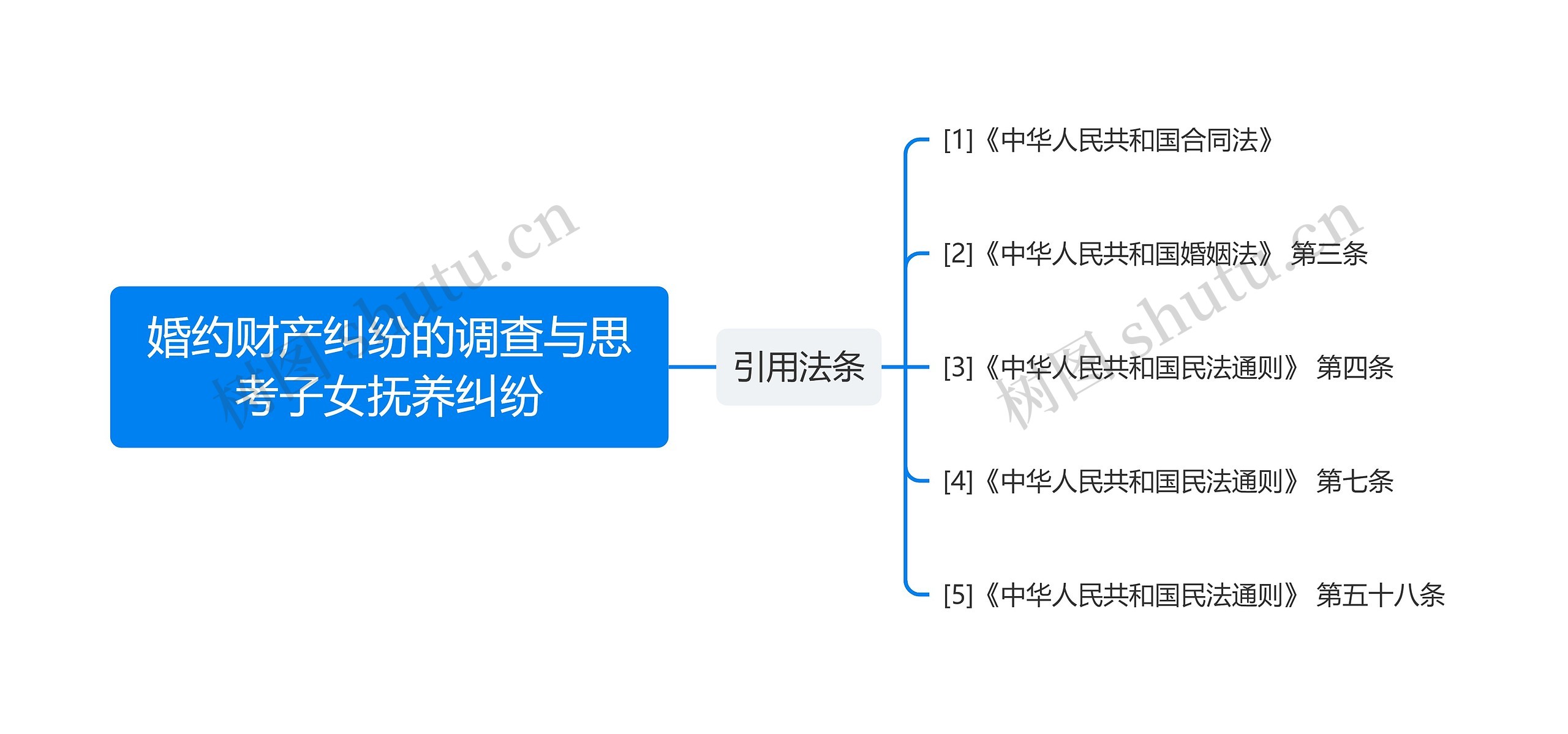 婚约财产纠纷的调查与思考子女抚养纠纷