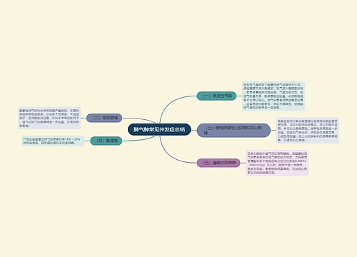 肺气肿常见并发症总结