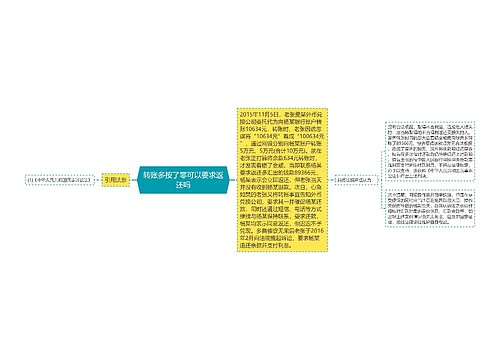 转账多按了零可以要求返还吗