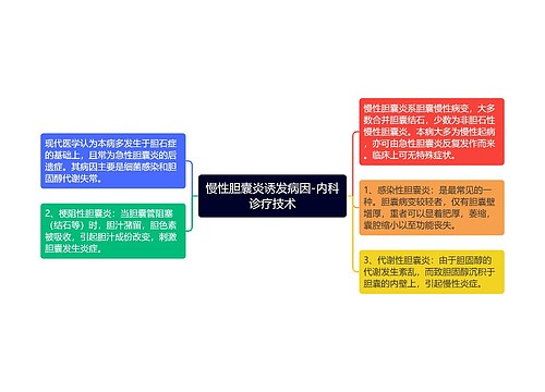 慢性胆囊炎诱发病因-内科诊疗技术