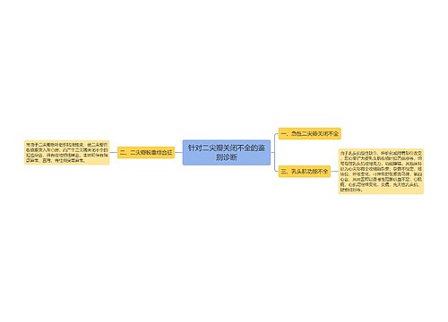 针对二尖瓣关闭不全的鉴别诊断