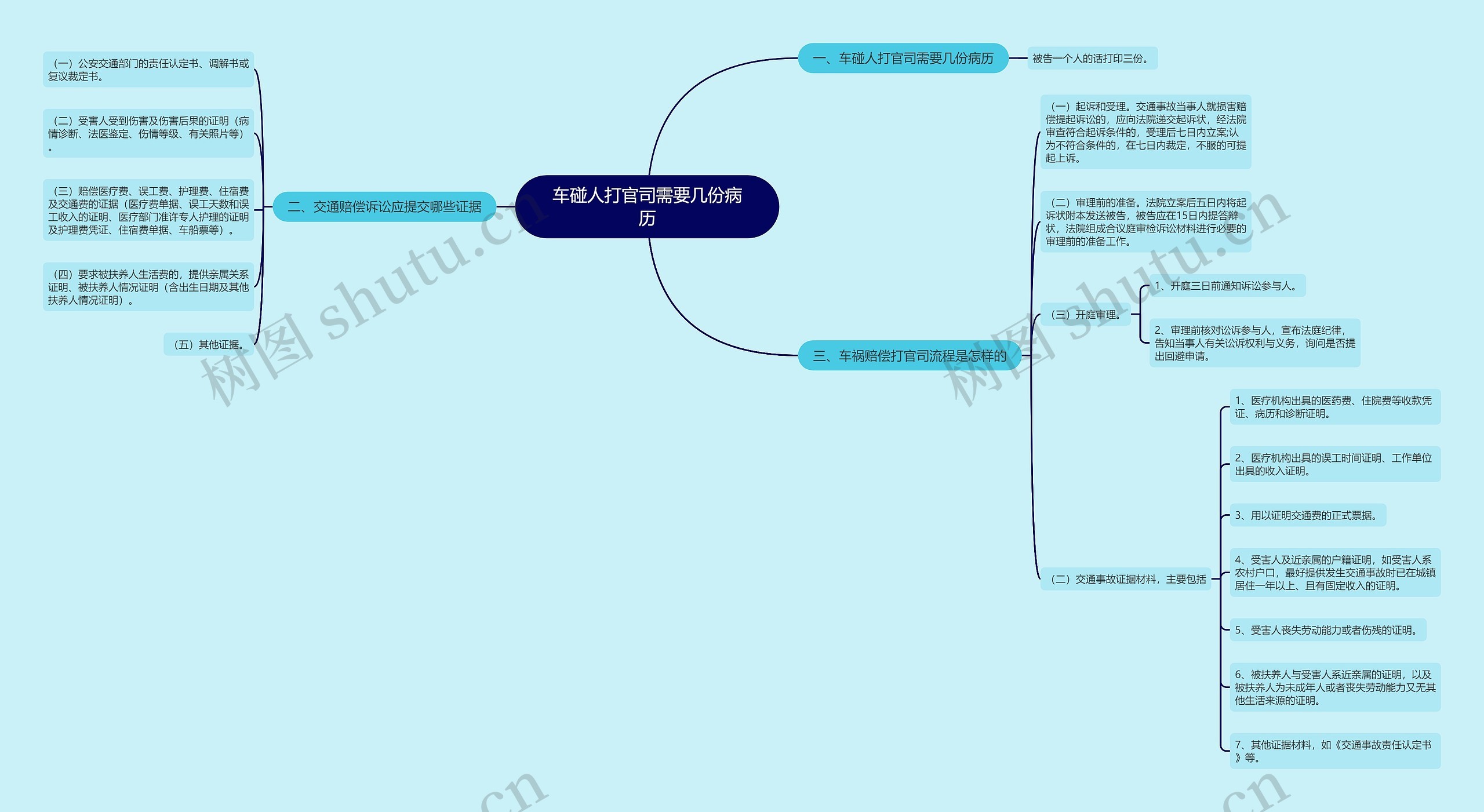 车碰人打官司需要几份病历 车碰人打官司需要几份病历
