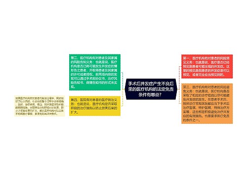 手术后并发症产生不良后果的医疗机构的法定免责条件有哪些？