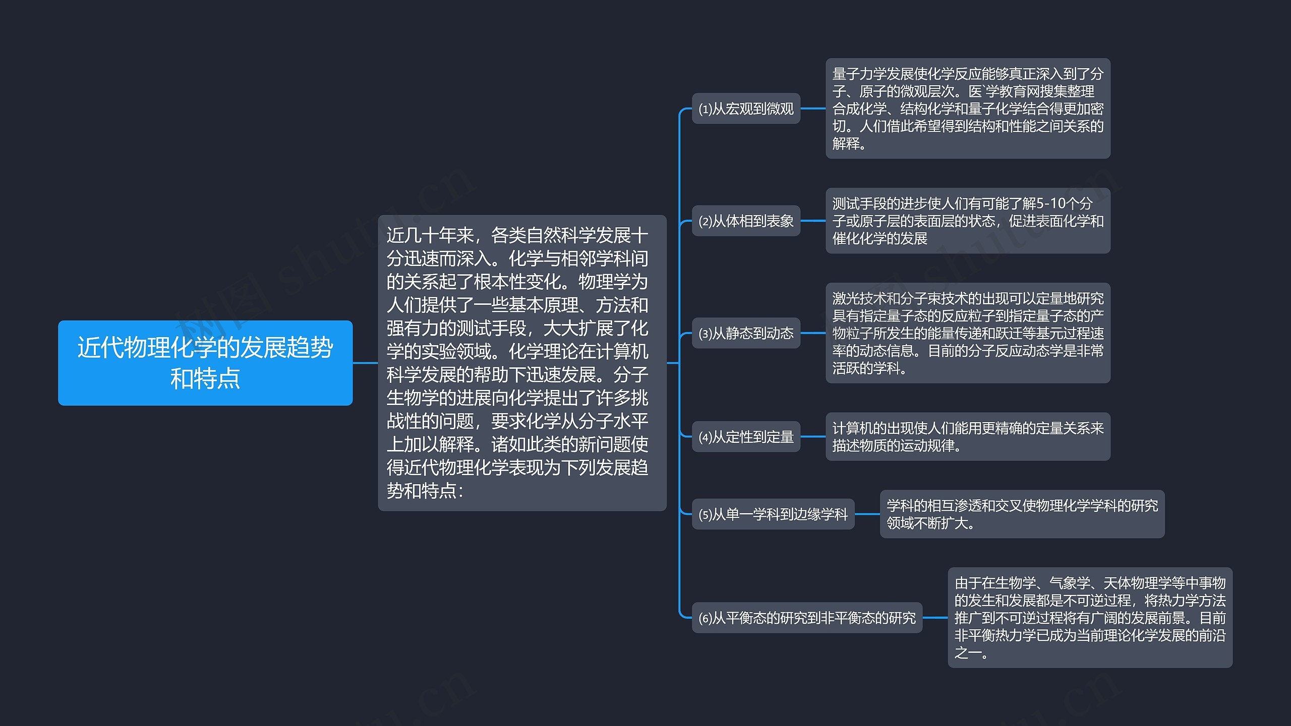 近代物理化学的发展趋势和特点