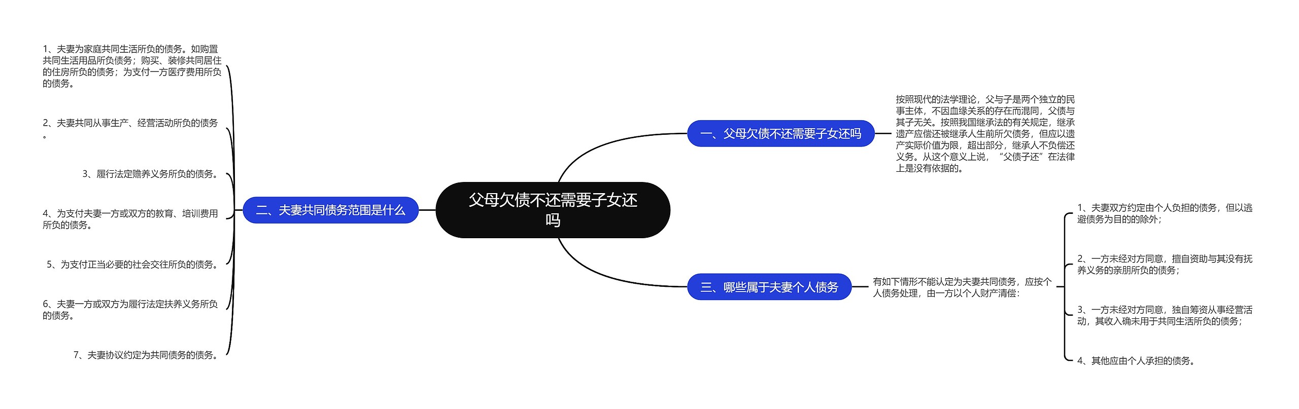 父母欠债不还需要子女还吗 父母欠债不还需要子女还吗