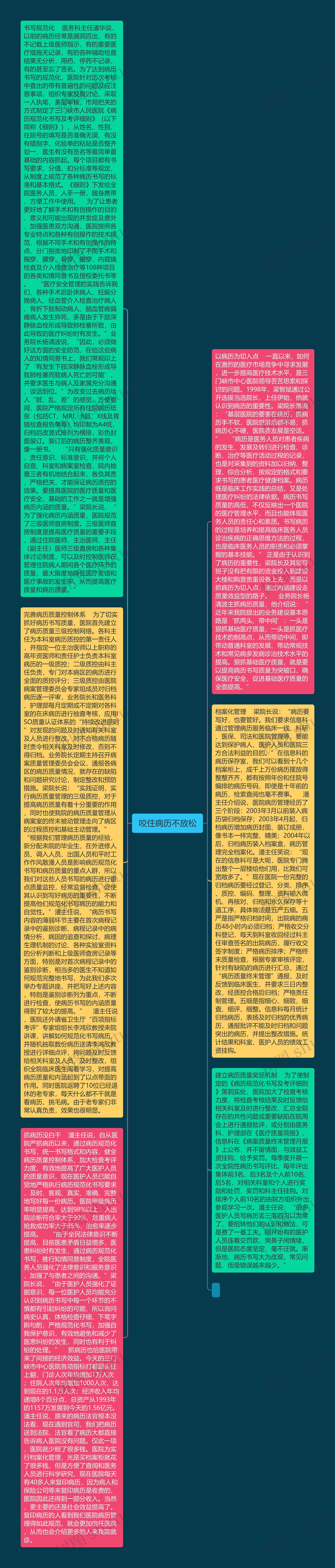 咬住病历不放松 思维导图高清图 咬住病历不放松 思维导图