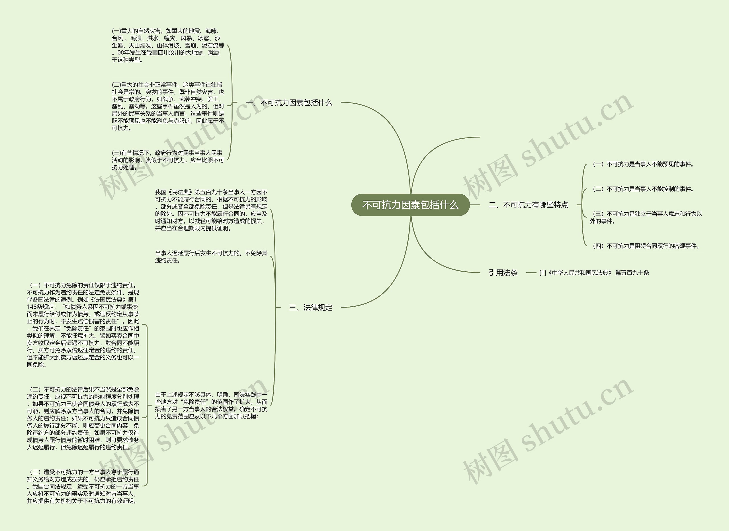 不可抗力因素包括什么思维导图