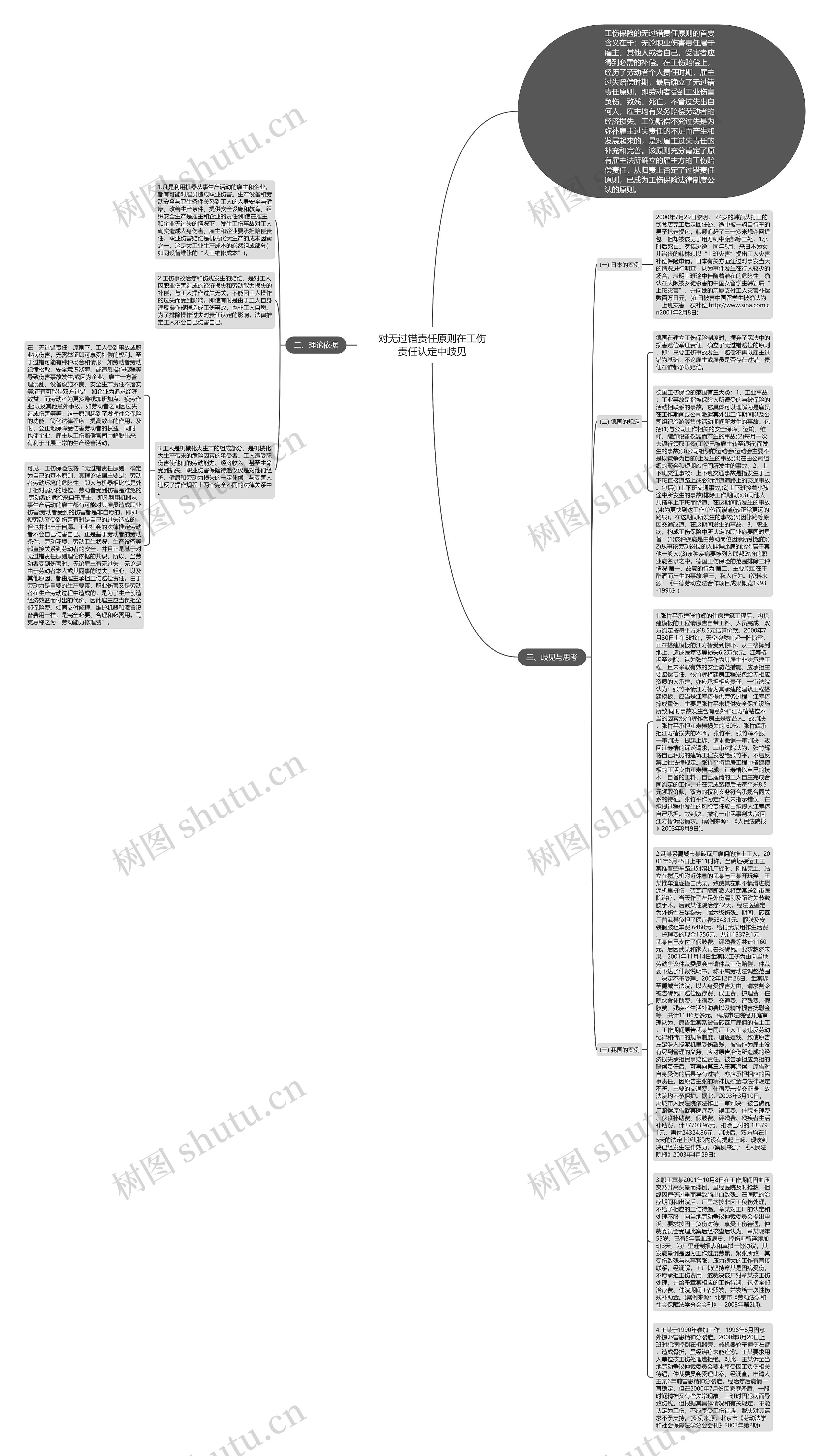 对无过错责任原则在工伤责任认定中歧见思维导图