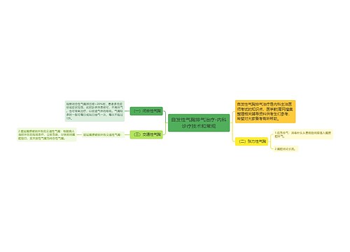 自发性气胸排气治疗-内科诊疗技术和常规