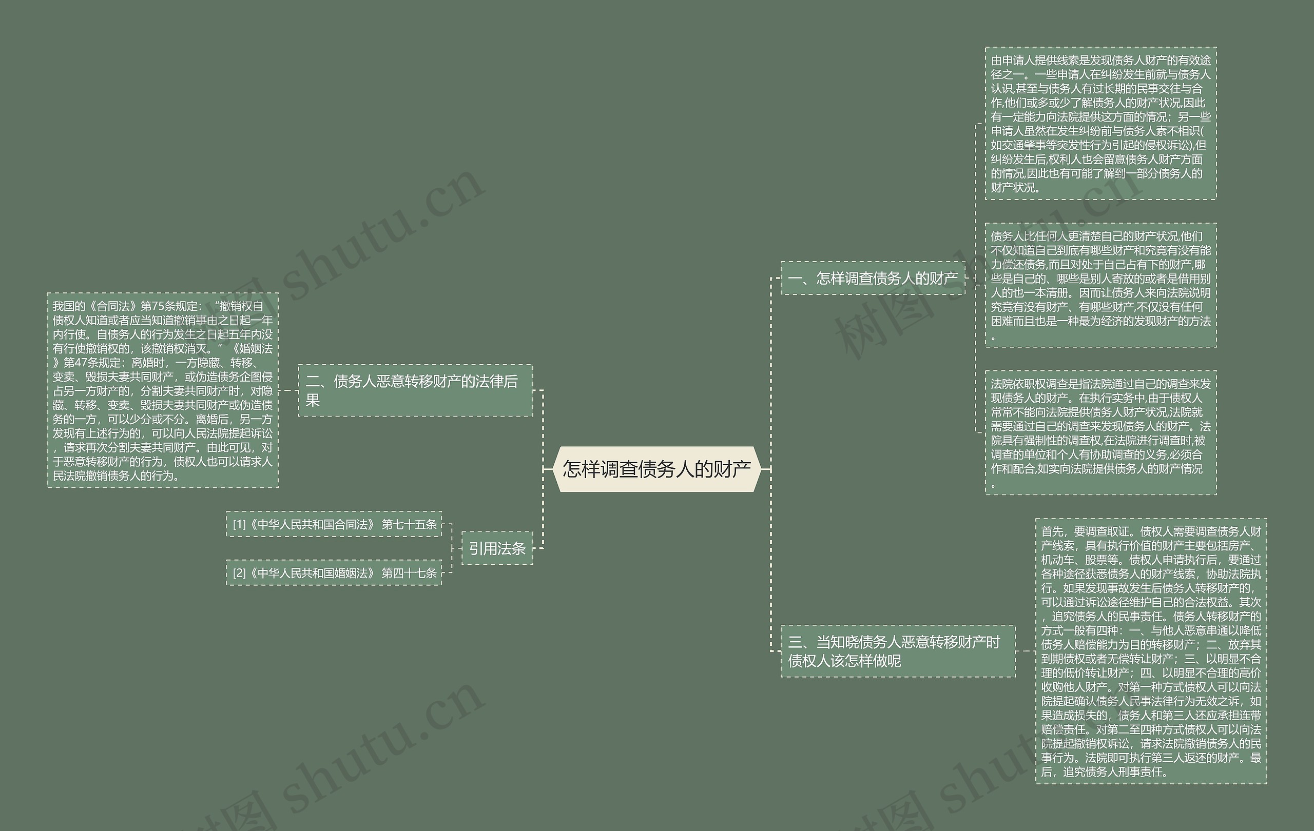 怎样调查债务人的财产 怎样调查债务人的财产