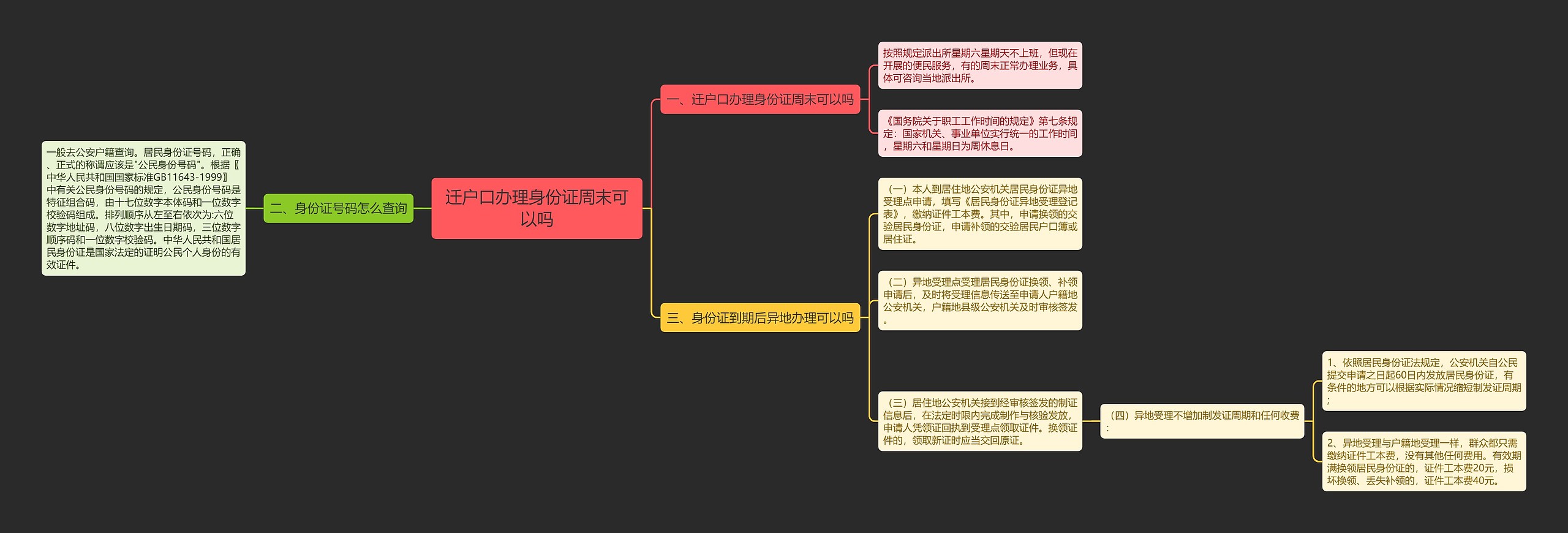 迁户口办理身份证周末可以吗思维导图