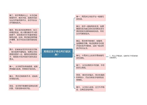 离婚后孩子将会判归谁抚养？