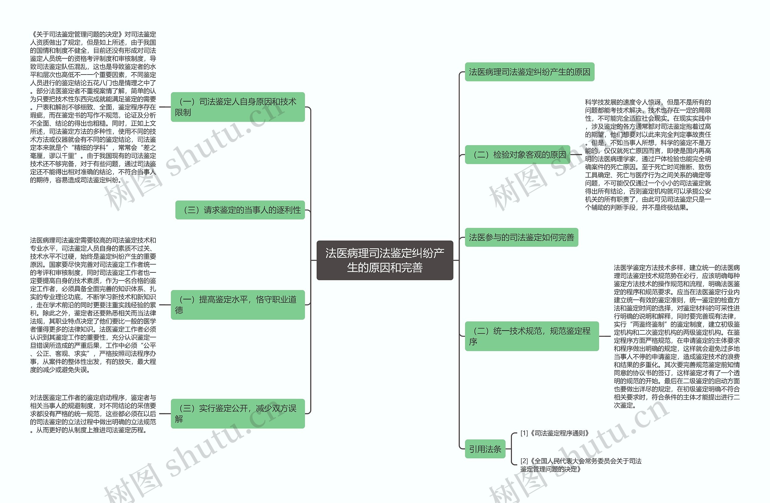 法医病理司法鉴定纠纷产生的原因和完善思维导图