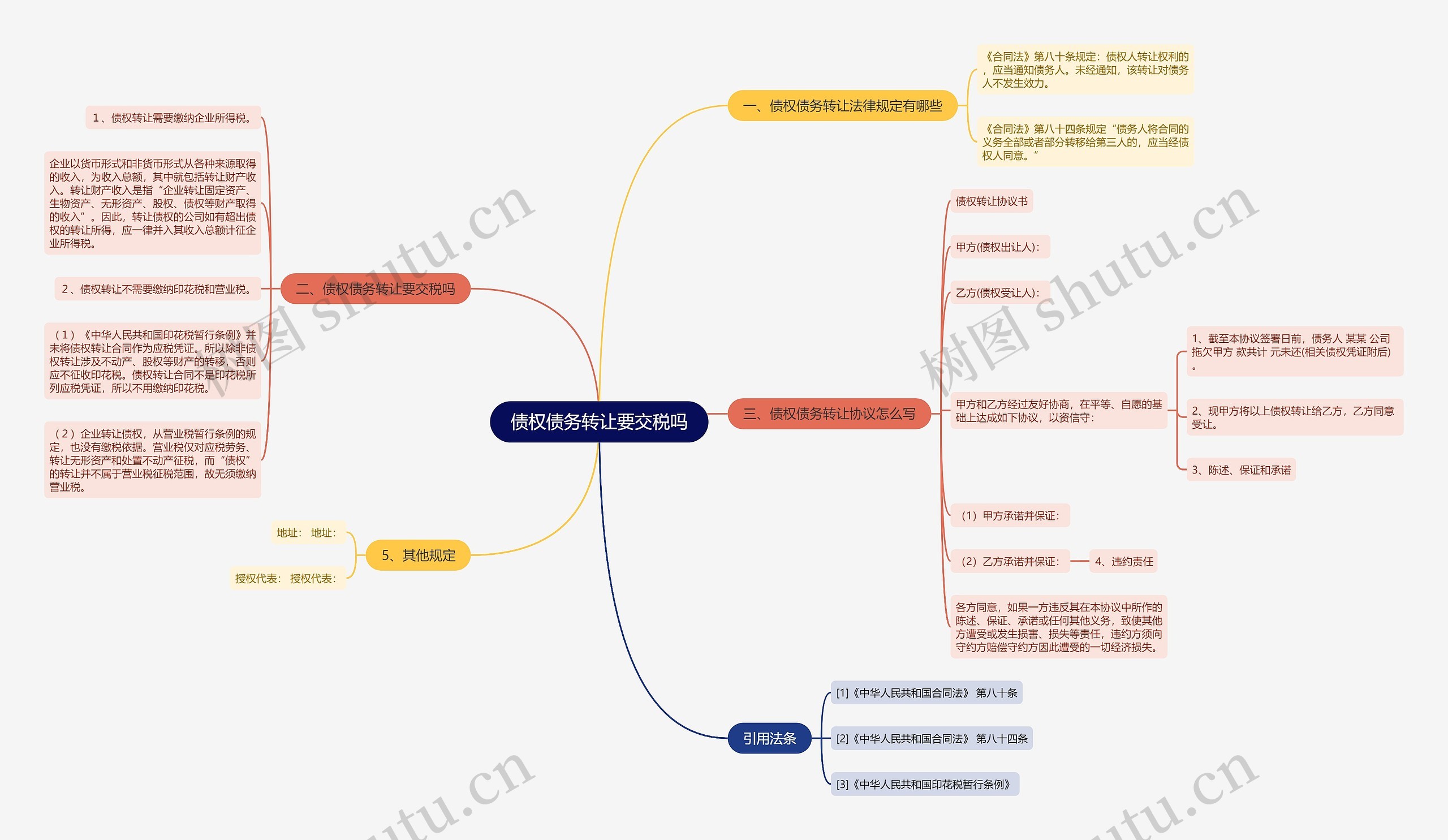 债权债务转让要交税吗思维导图