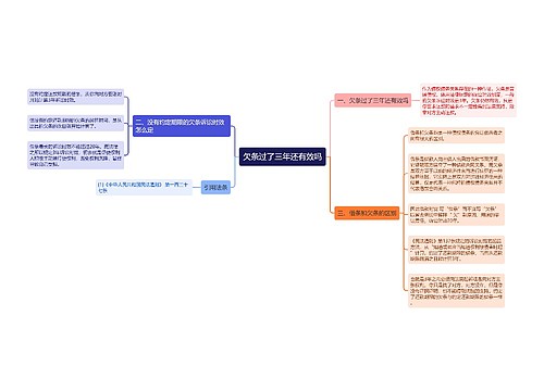 欠条过了三年还有效吗