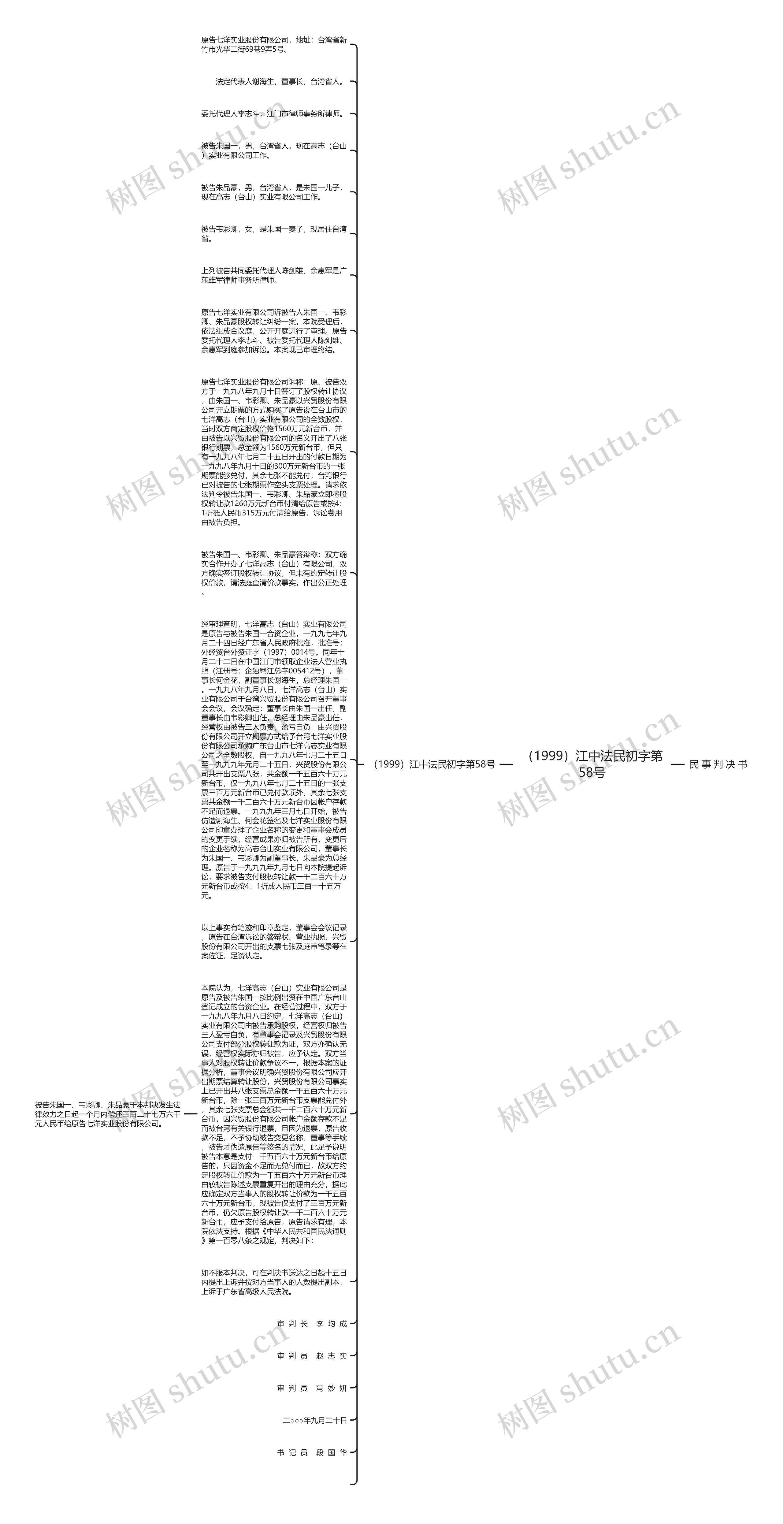 （1999）江中法民初字第58号