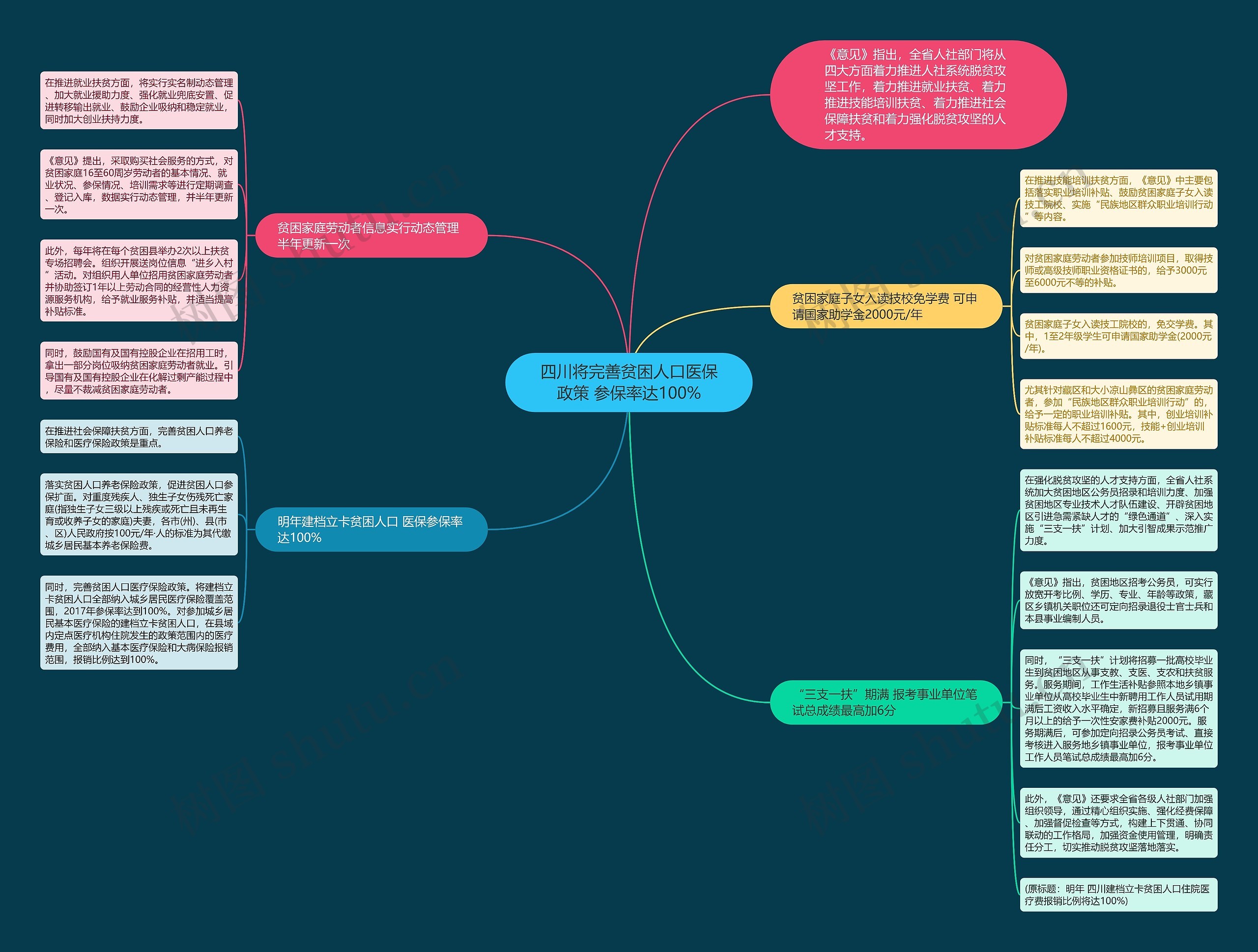四川将完善贫困人口医保政策 参保率达100% 四川将完善贫困人口医保政策 参保率达100%