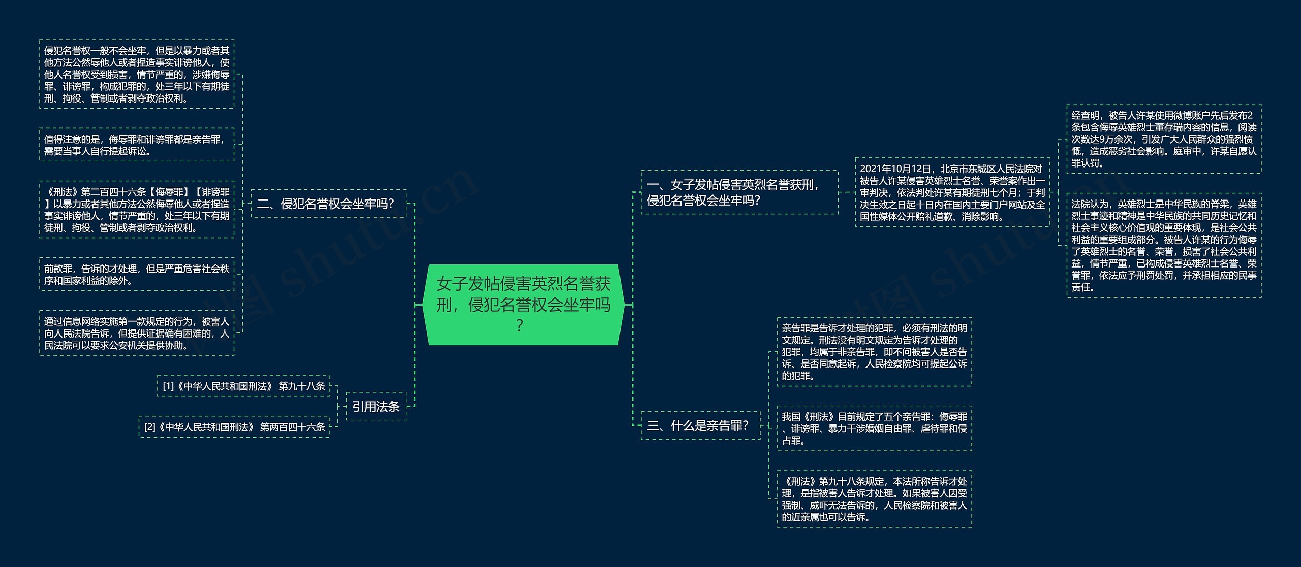 女子发帖侵害英烈名誉获刑，侵犯名誉权会坐牢吗？