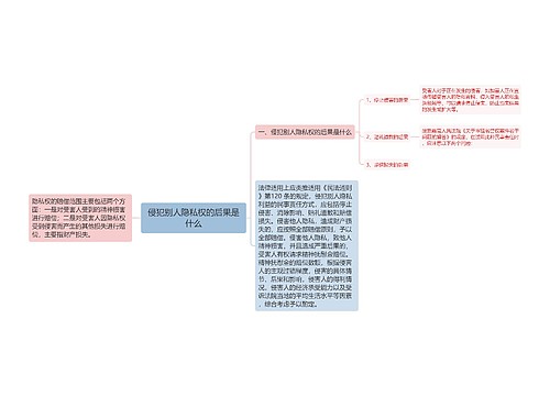 侵犯别人隐私权的后果是什么