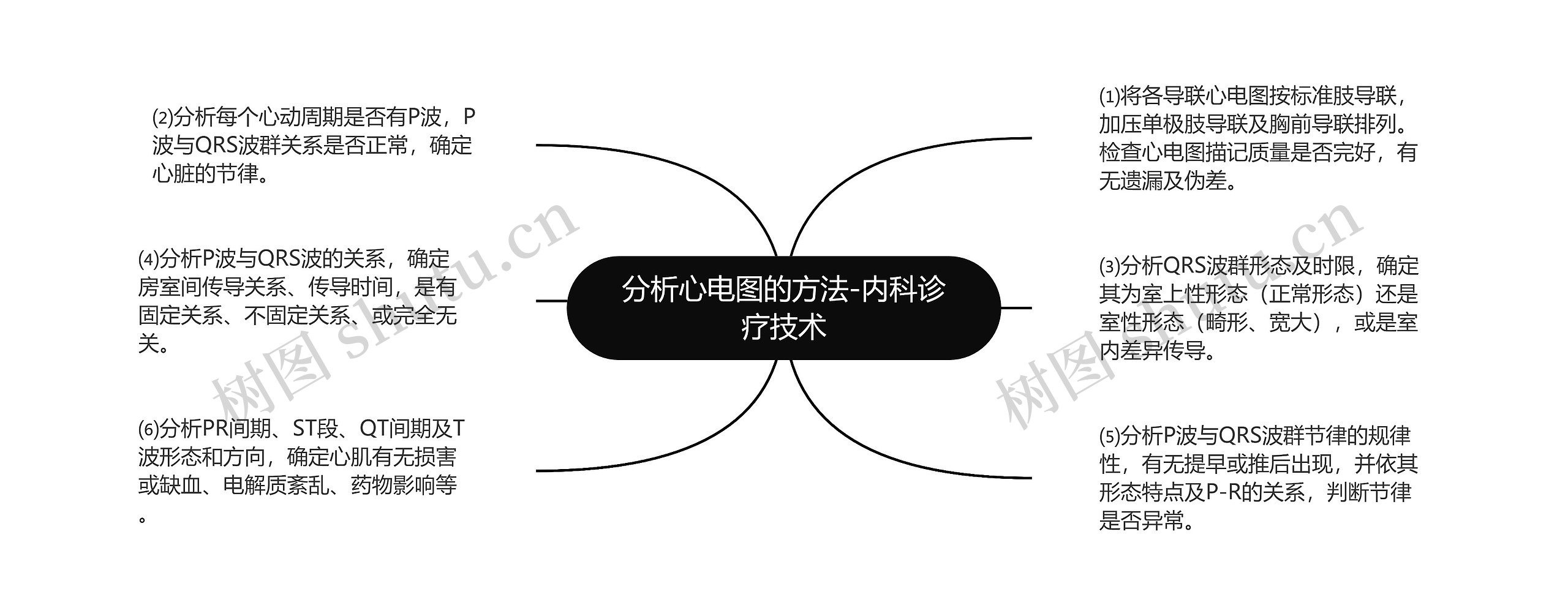分析心电图的方法-内科诊疗技术 分析心电图的方法-内科诊疗技术