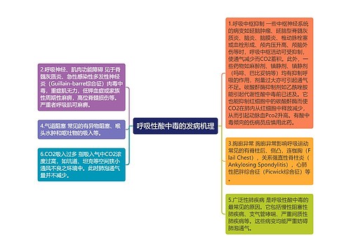 呼吸性酸中毒的发病机理