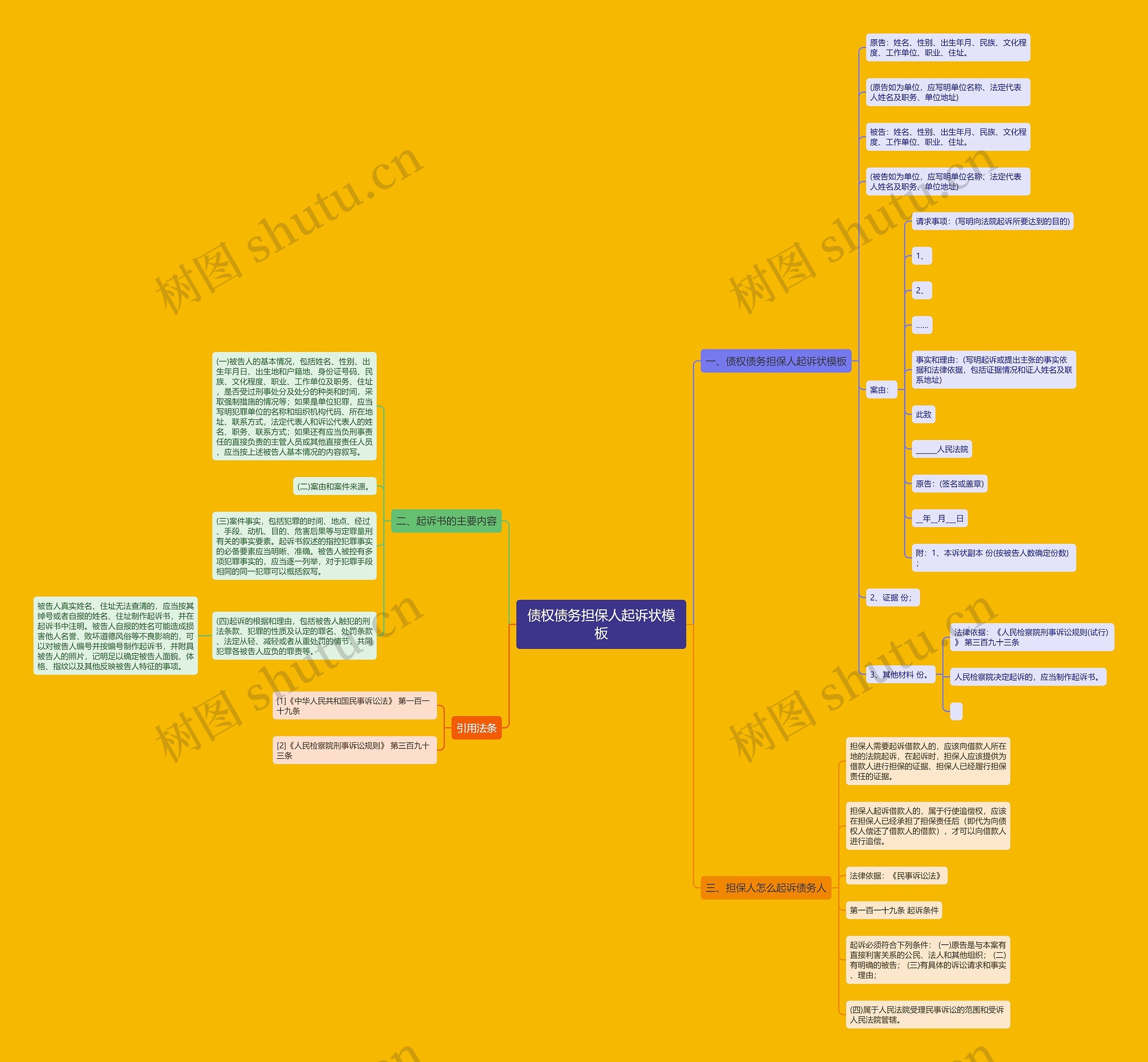 债权债务担保人起诉状思维导图