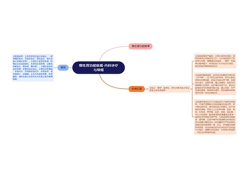 慢性肾功能衰竭-内科诊疗与常规